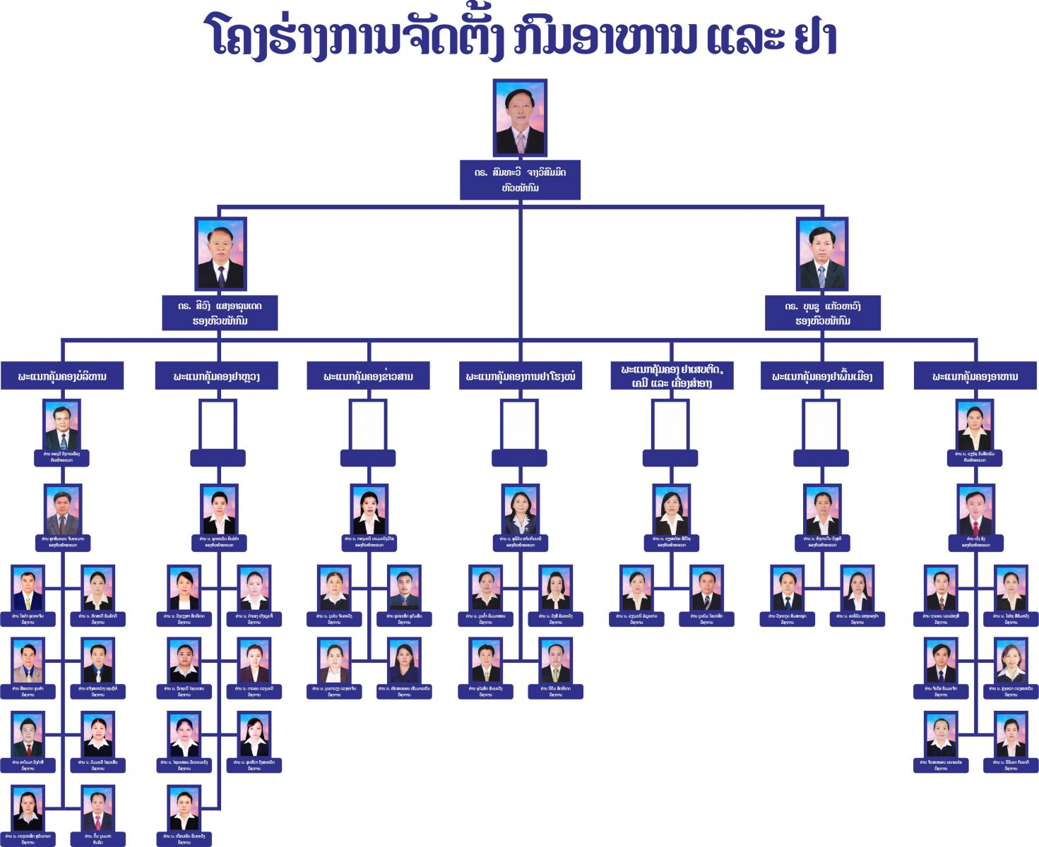 Fda Organizational Chart 2017